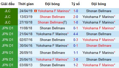 Nhận định Shonan Bellmare vs Yokohama Marinos, 17h ngày 31/5
